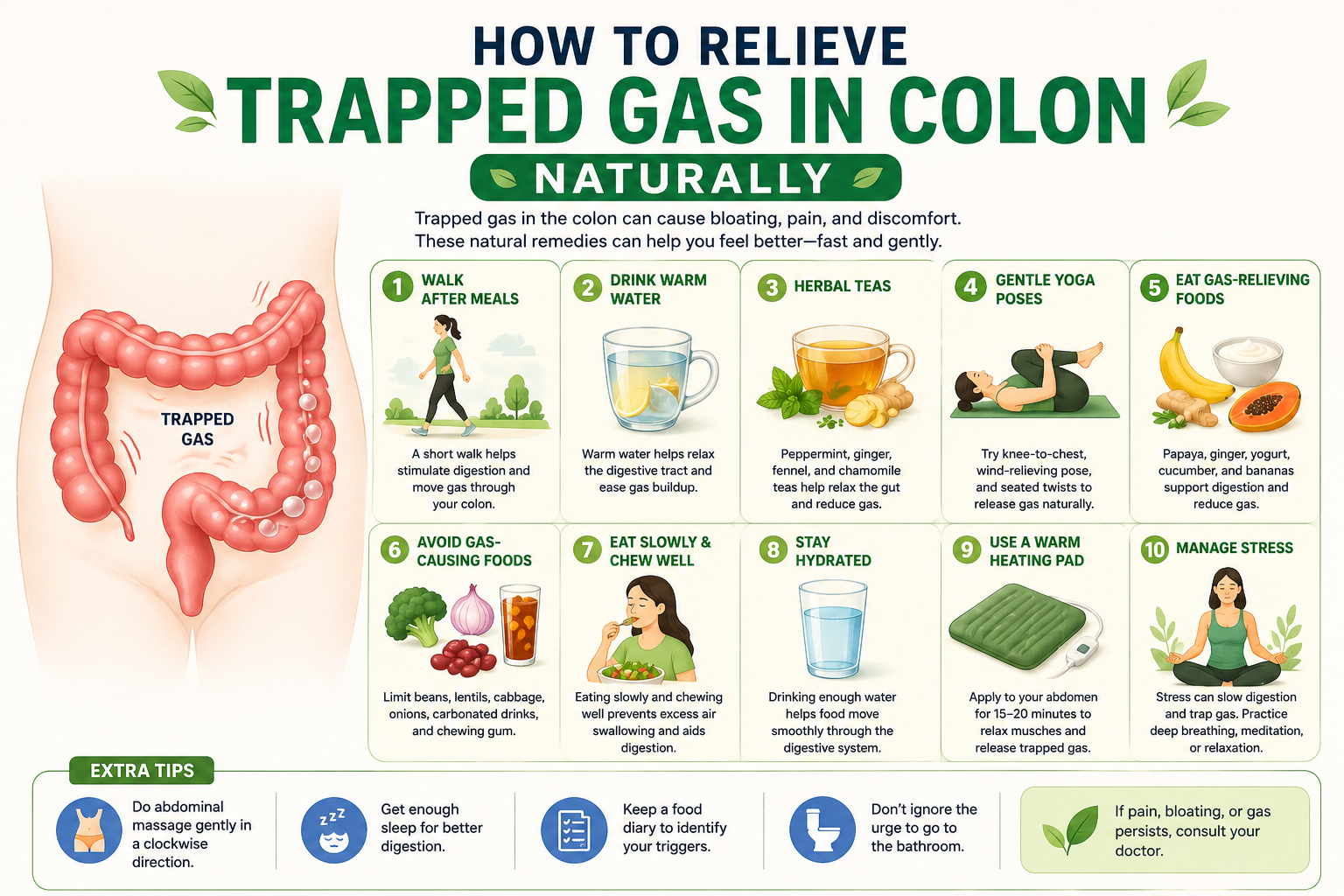 How To Relieve Trapped Gas In Colon Naturally