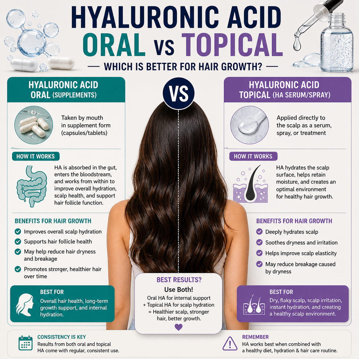 Hyaluronic Acid Oral Vs Hyaluronic Acid Topical For Hair Growth