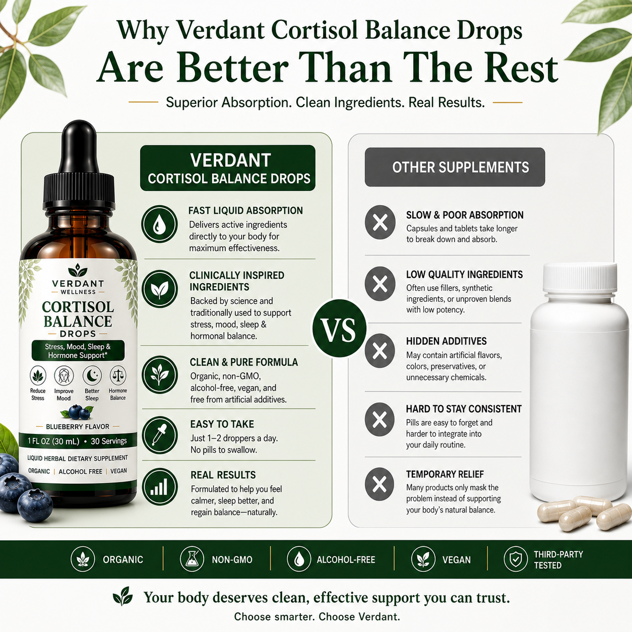 Cortisol Drops For Long COVID Recovery