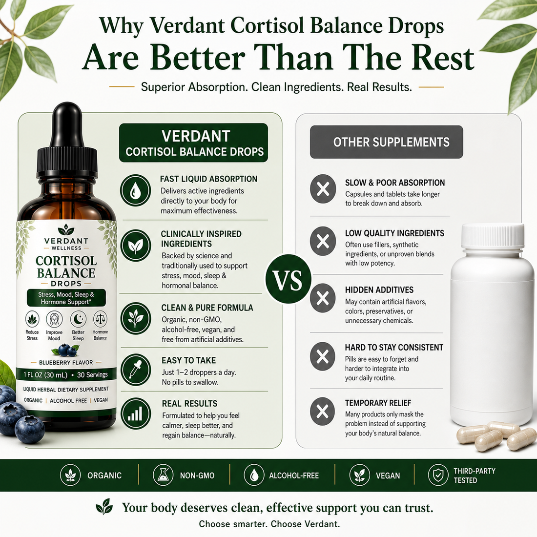 Cortisol Drops For Migraine Prevention