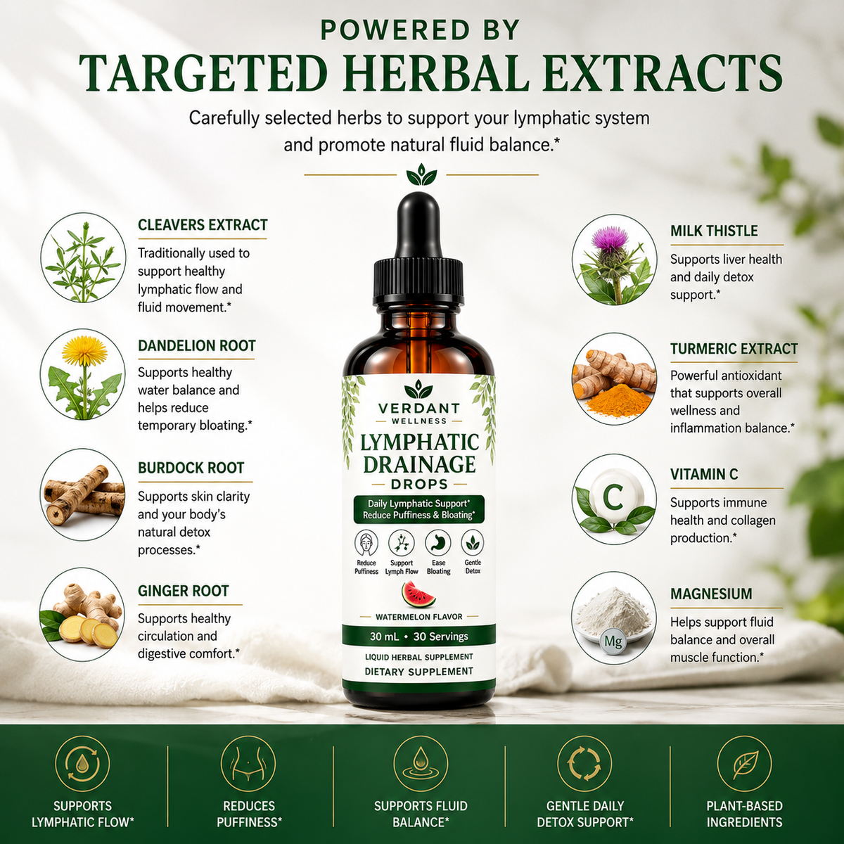 A liquid herbal supplement bottle labeled 'Verdant Wellness Lymphatic Drainage Drops' centered on a light textured background with green text reading 'Powered by Targeted Herbal Extracts.' Surrounding the bottle are circular ingredient callouts including cleavers, milk thistle, turmeric extract, dandelion root, burdock root, ginger root, and magnesium, plus benefit claims at the bottom.