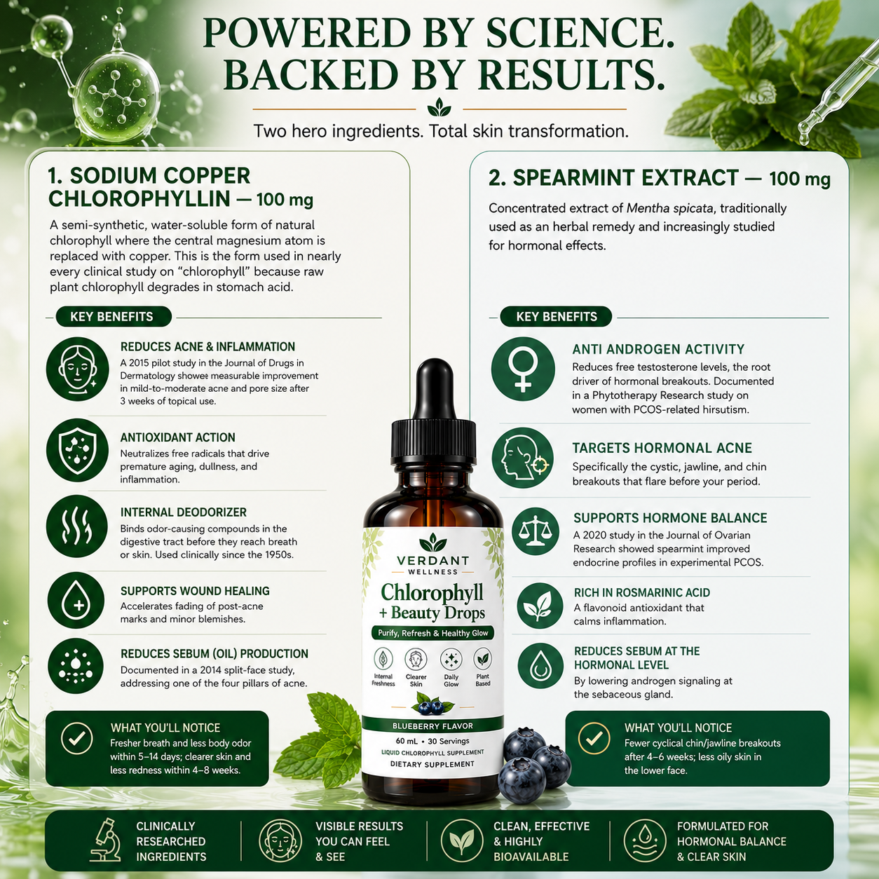 Verdant Wellness Chlorophyll Beauty Drops with product details and benefits on a green background.