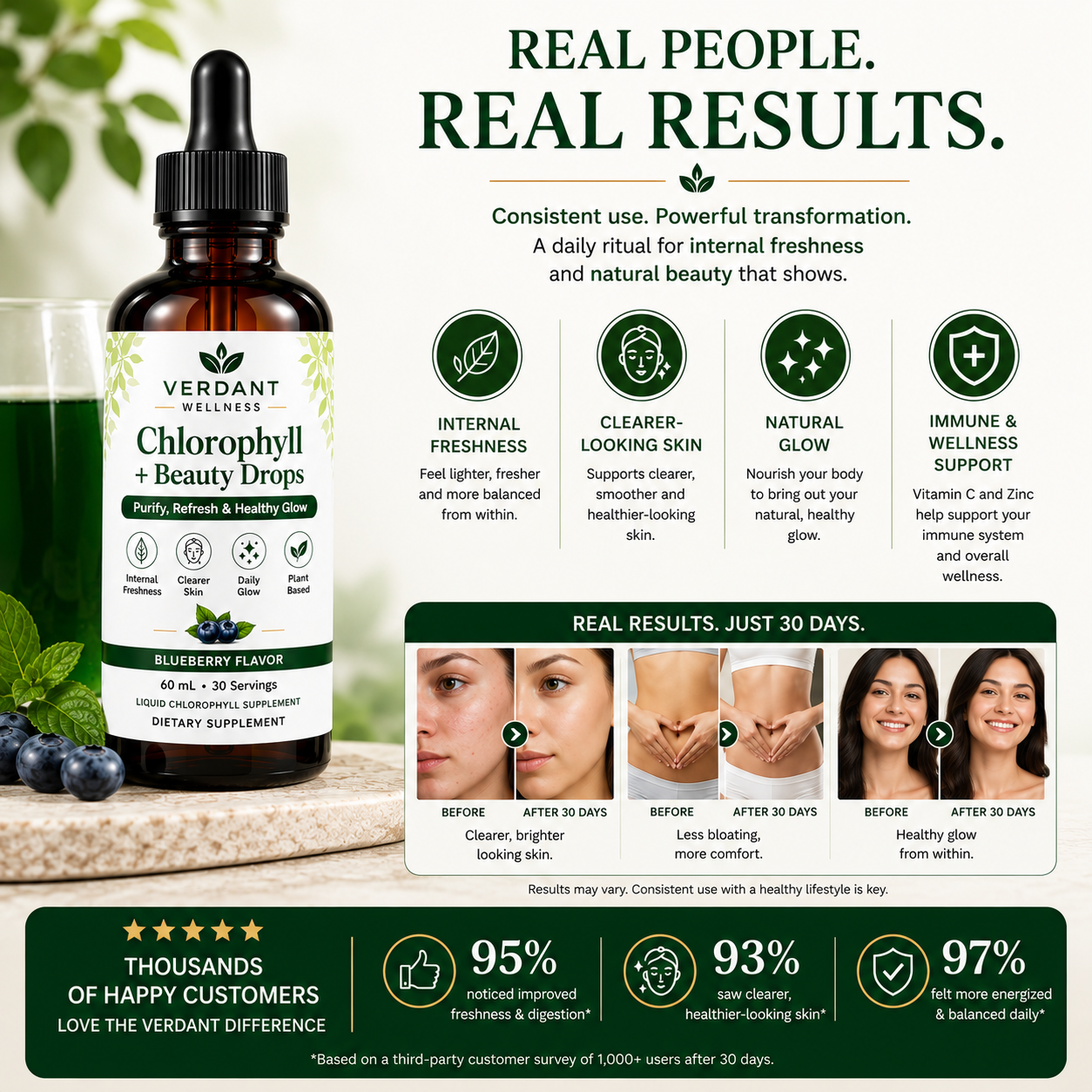 Verdant Wellness Chlorophyll + Beauty Drops with product bottle and showing the real benefits on a light background.