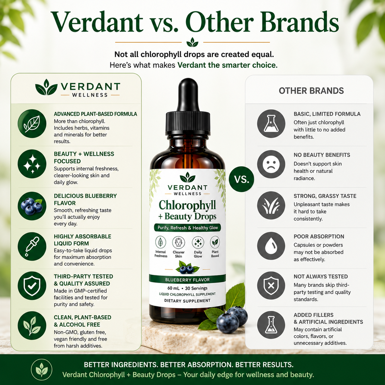 Comparison chart of Verdant Wellness Chlorophyll + Beauty Drops with other brands on a green background.