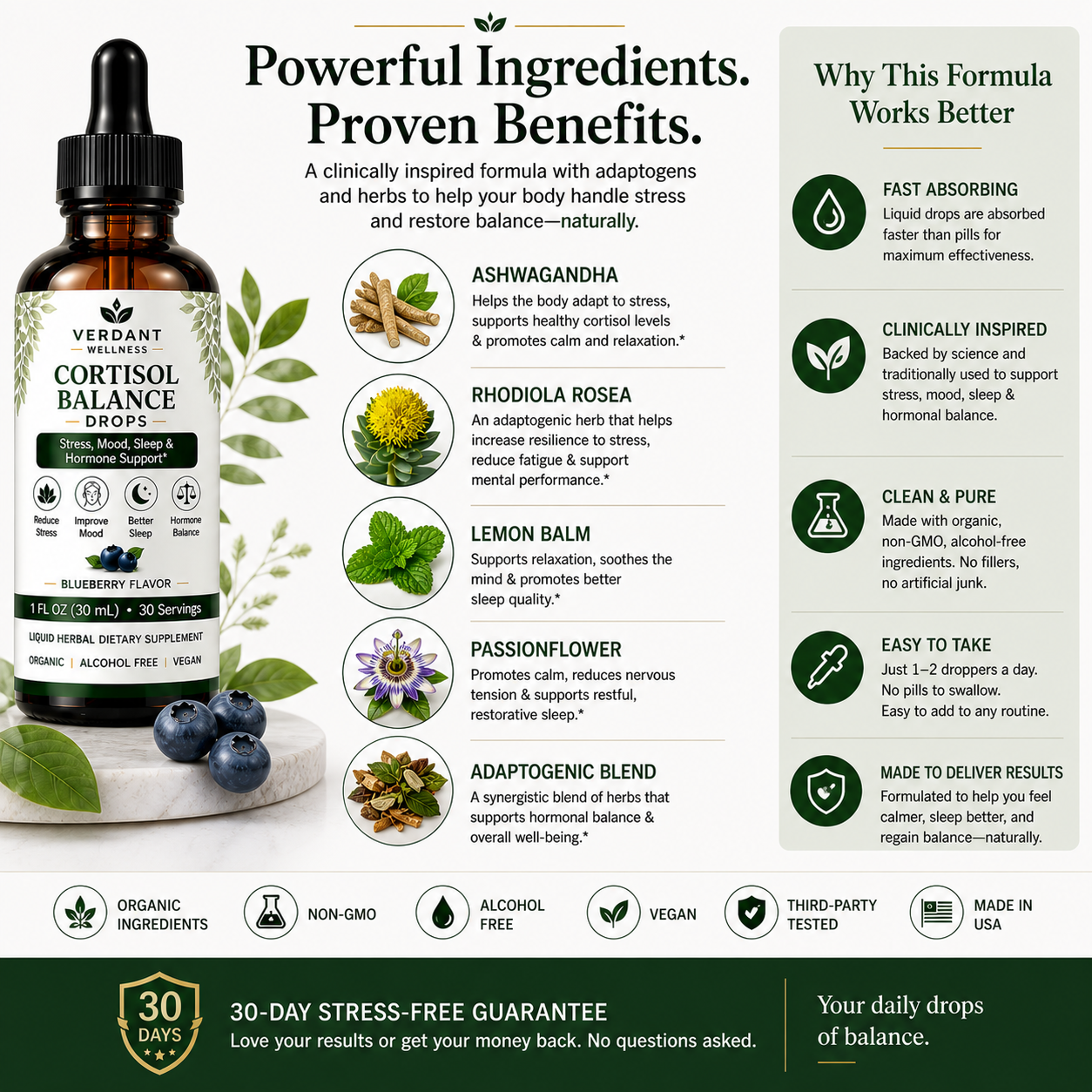 Verdant Cortisol Drops Proven Benefits