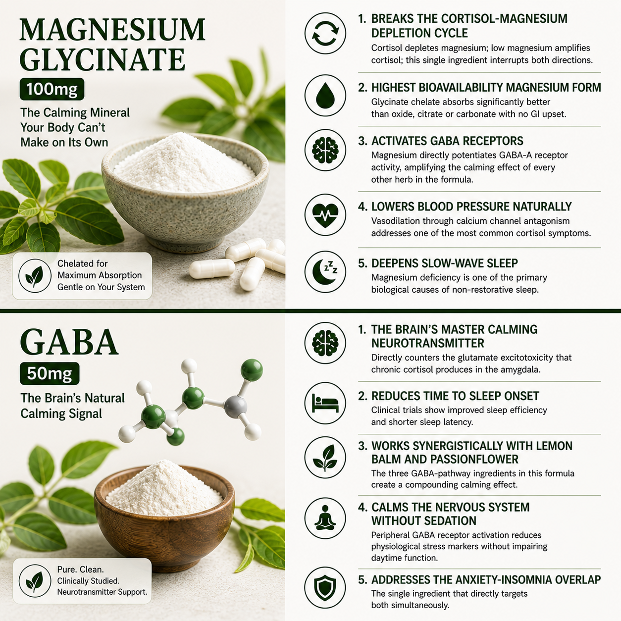 Magnesium Glycinate and GABA