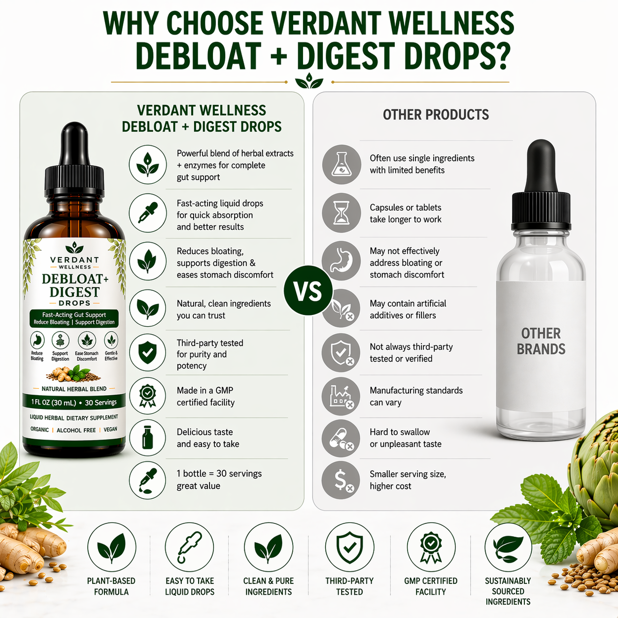 Debloat + Digest Drops - why Choose Verdant  Wellness
