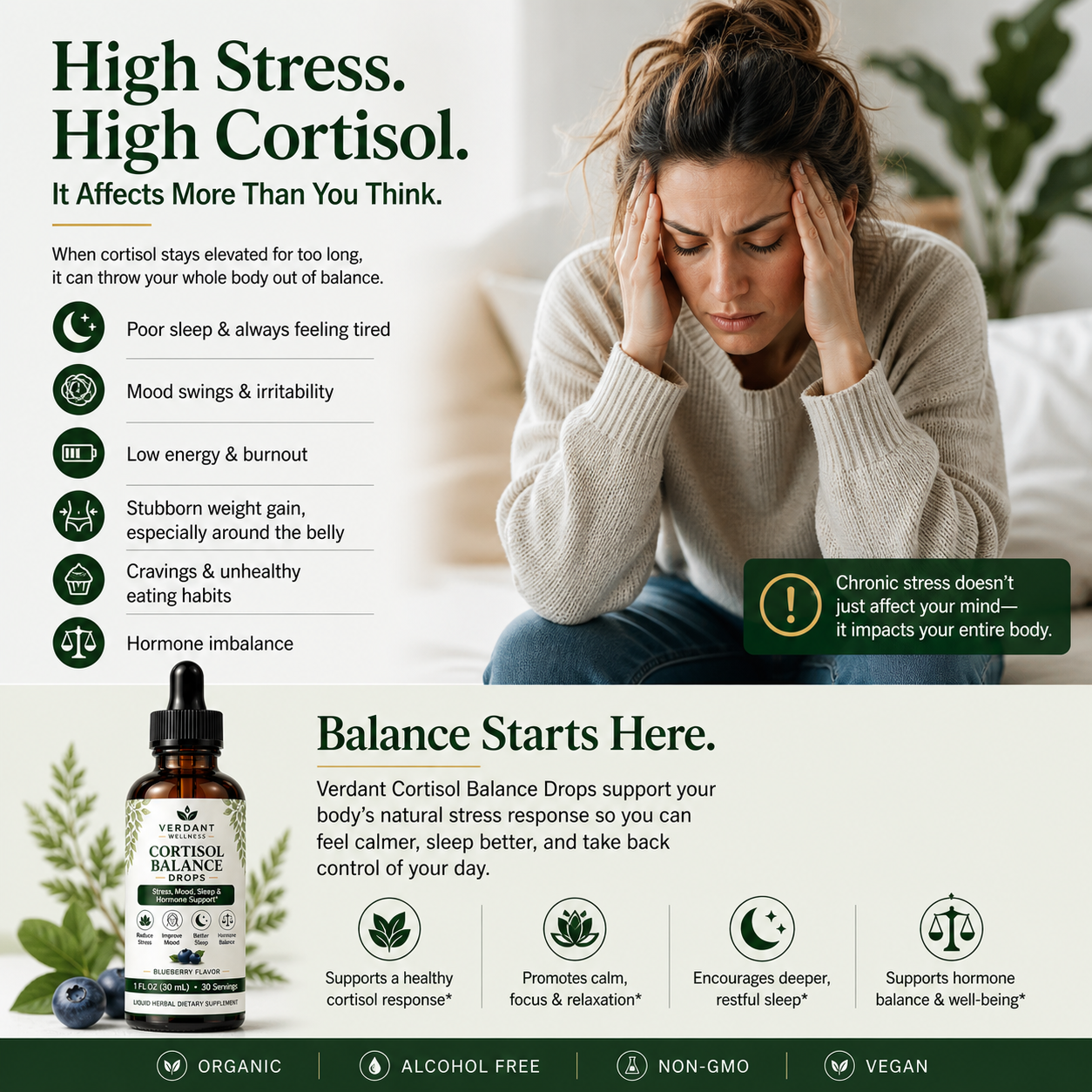 Verdant Cortisol Drops - Hi Stress, High Cortisol affects more than you think