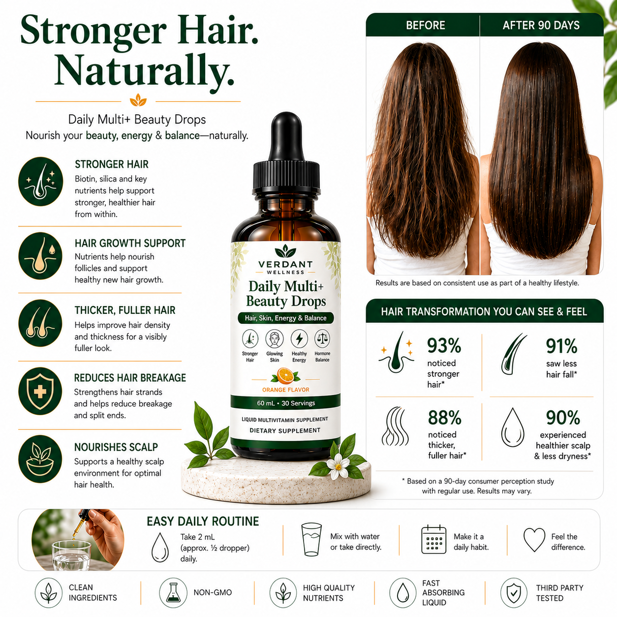 Advertisement for Verdant Daily Multi-Beauty Drops with before and after hair transformation, benefits, and usage instructions.