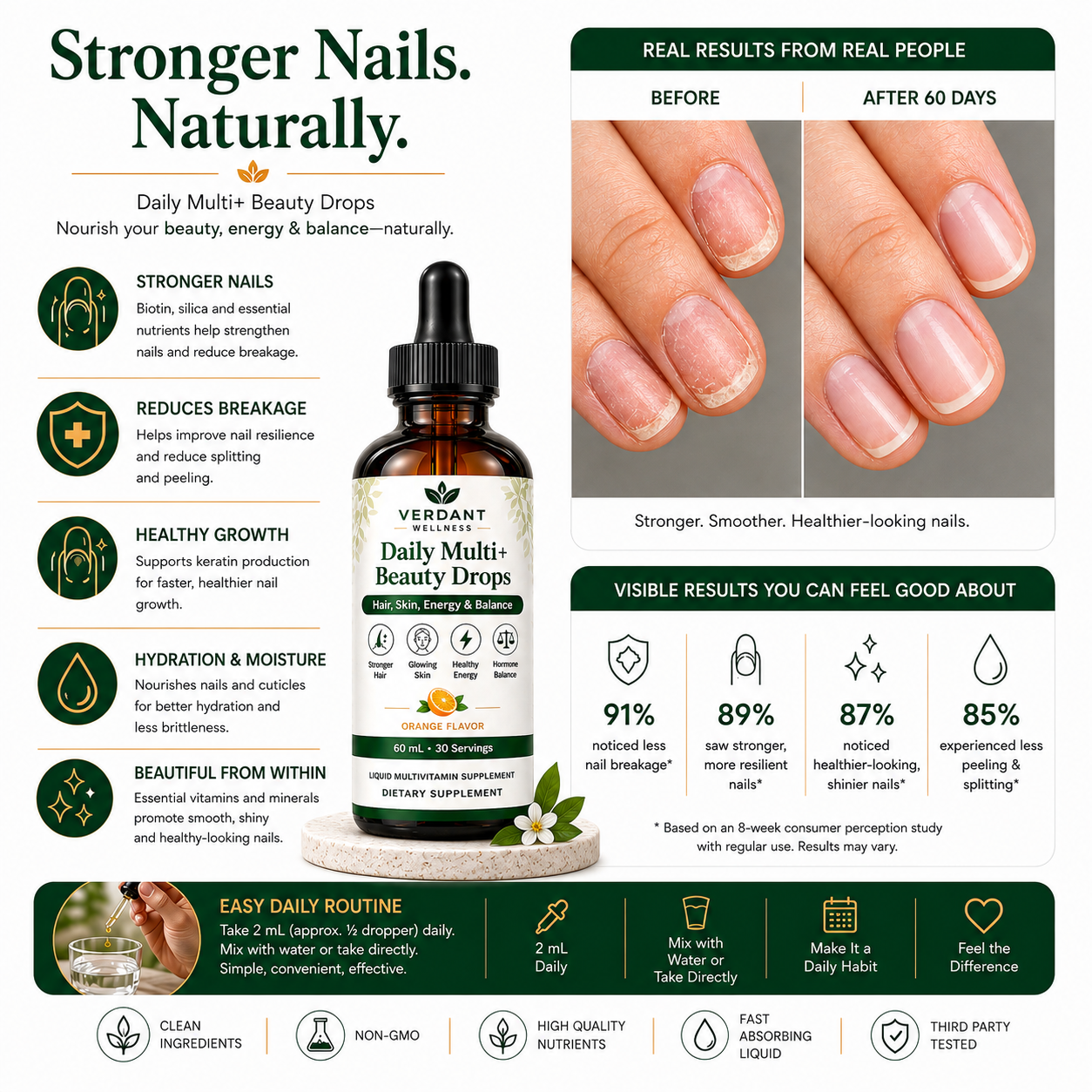 Advertisement for Daily Multi+ Beauty Drops with before and after nail images and supplement bottle.