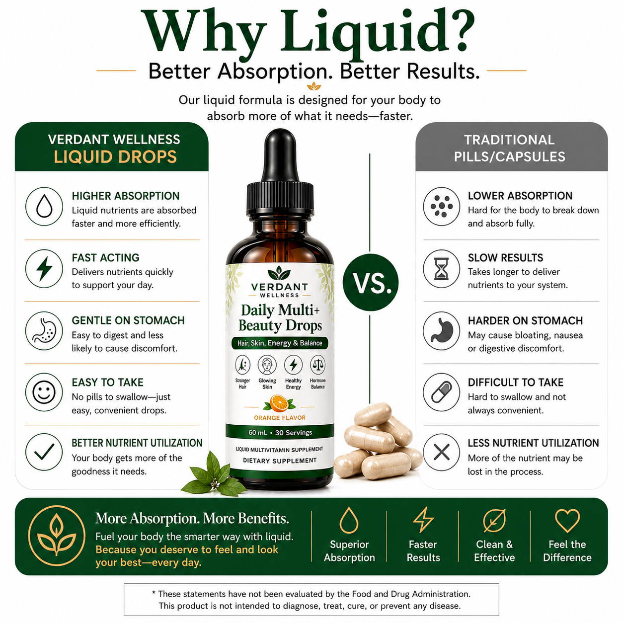 Verdant Wellness liquid supplement bottle with comparison chart on a white background