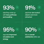 Verdant™ Lymphatic Drainage Drops