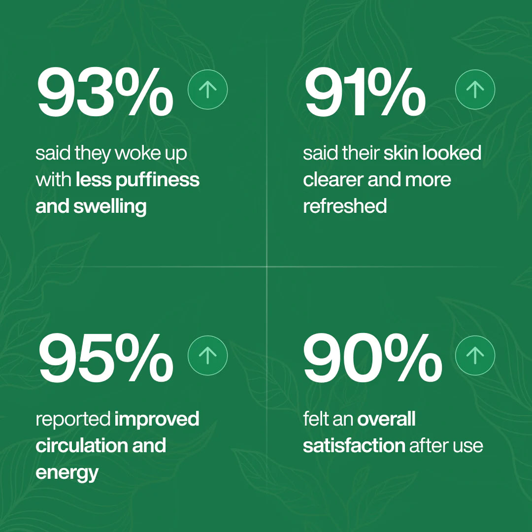 Verdant™ Lymphatic Drainage Drops